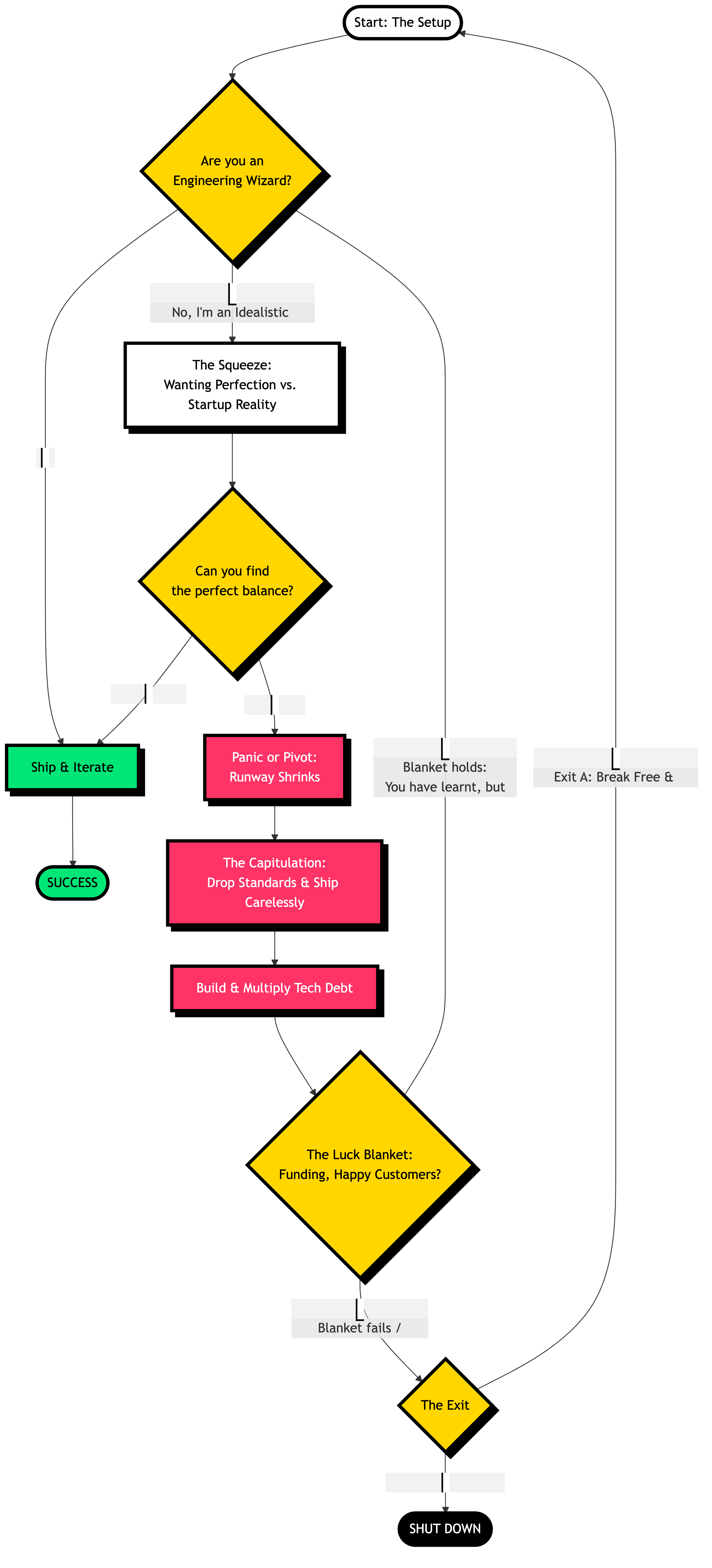 The Perfection Tax Loop Pop Art